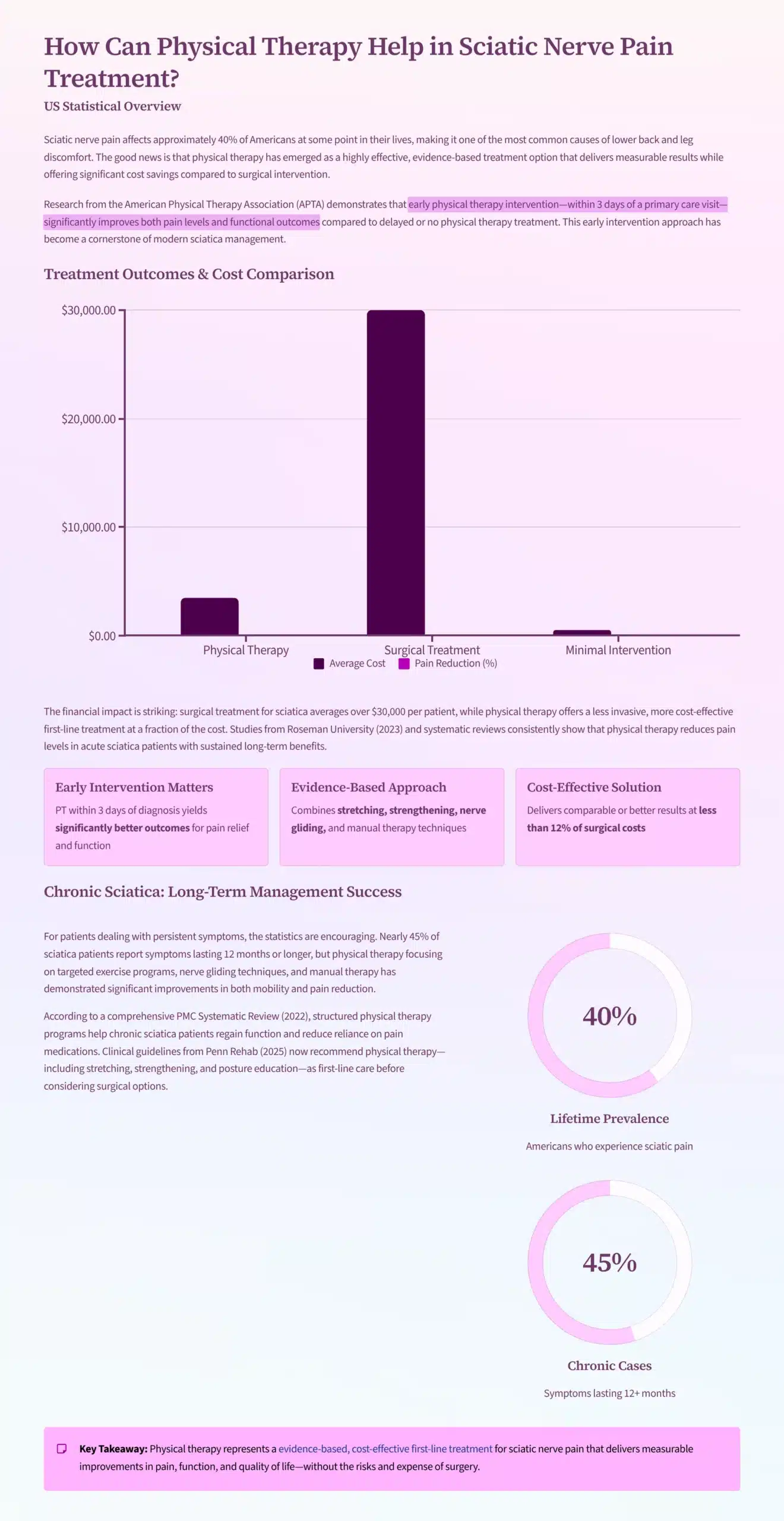 How Can Physical Therapy Help in Sciatic Nerve Pain Treatment? 1 How Can Physical Therapy Help in Sciatic Nerve Pain Treatment?