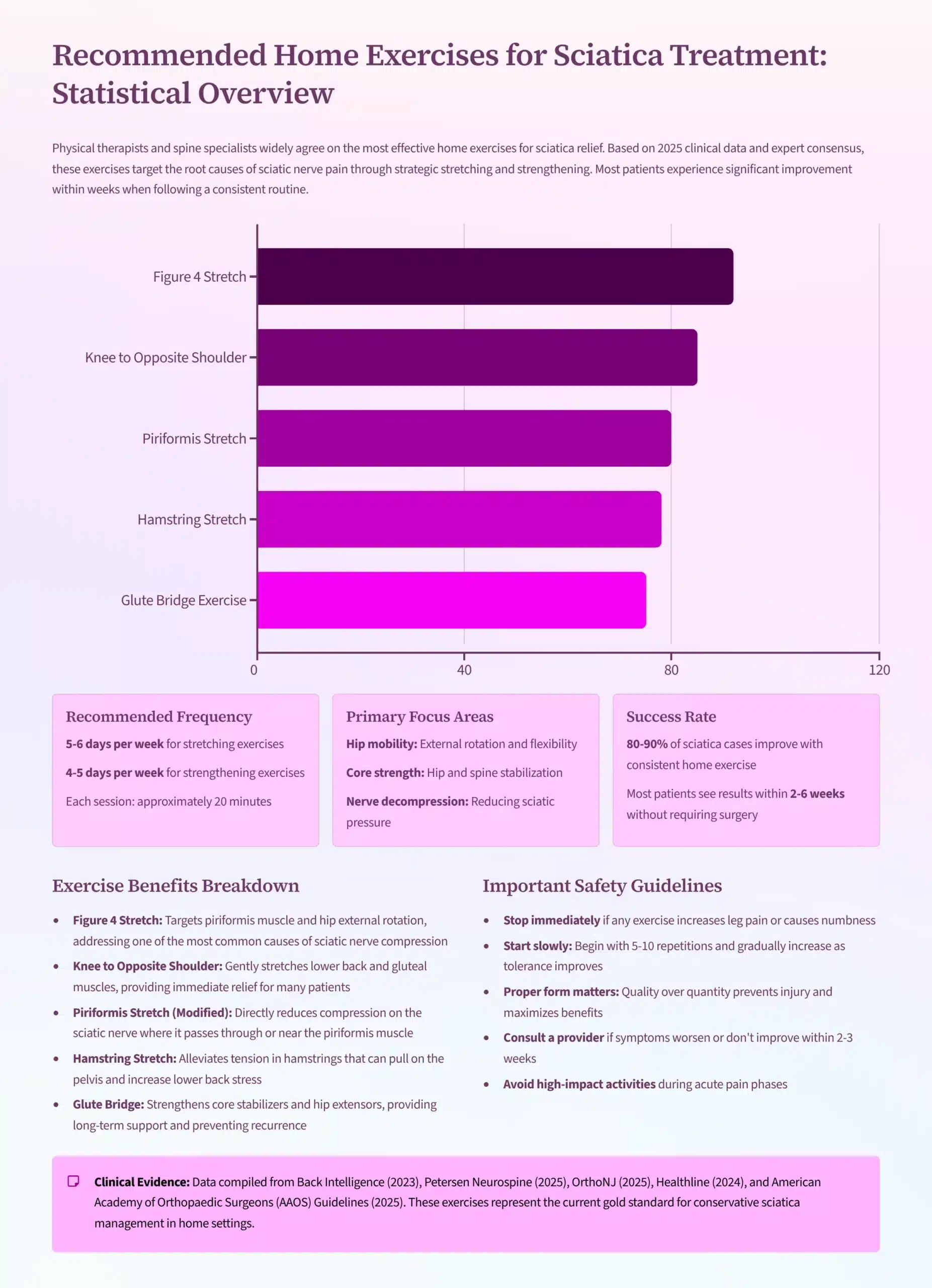 Which Exercises Are Recommended for Sciatica Treatment at Home? 1 Which Exercises Are Recommended for Sciatica Treatment at Home?
