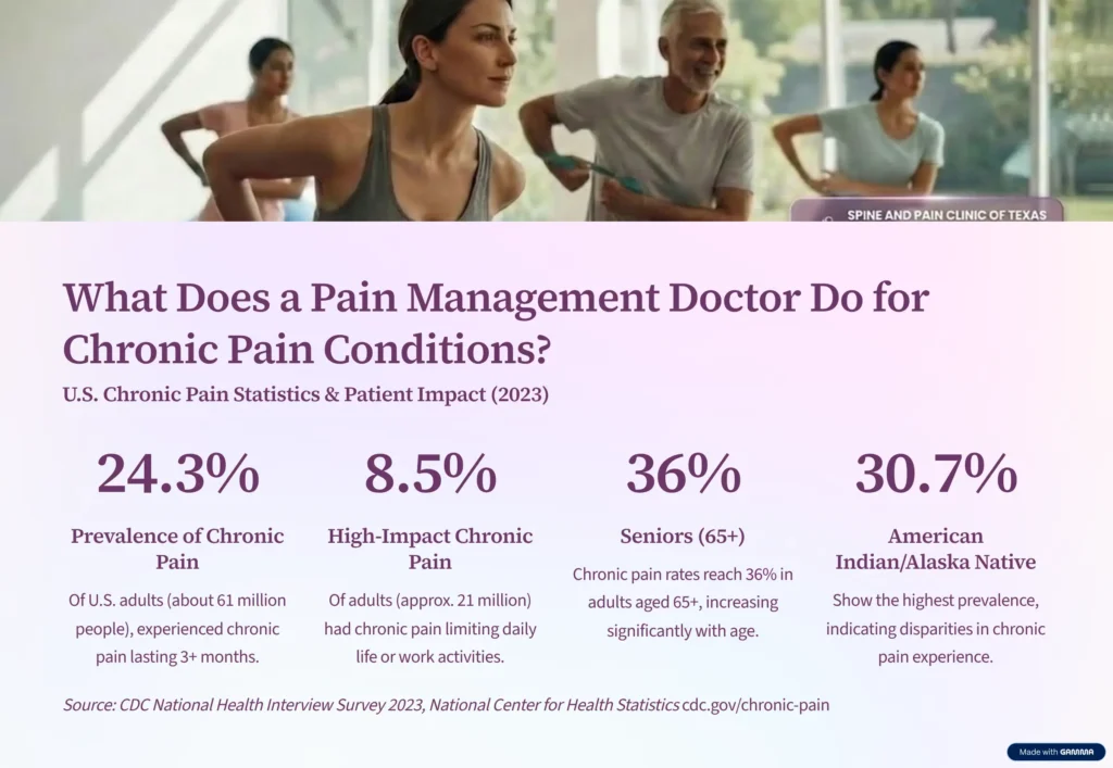 What Does a Pain Management Doctor Do for Chronic Pain Conditions? 1 what does a pain management doctor do