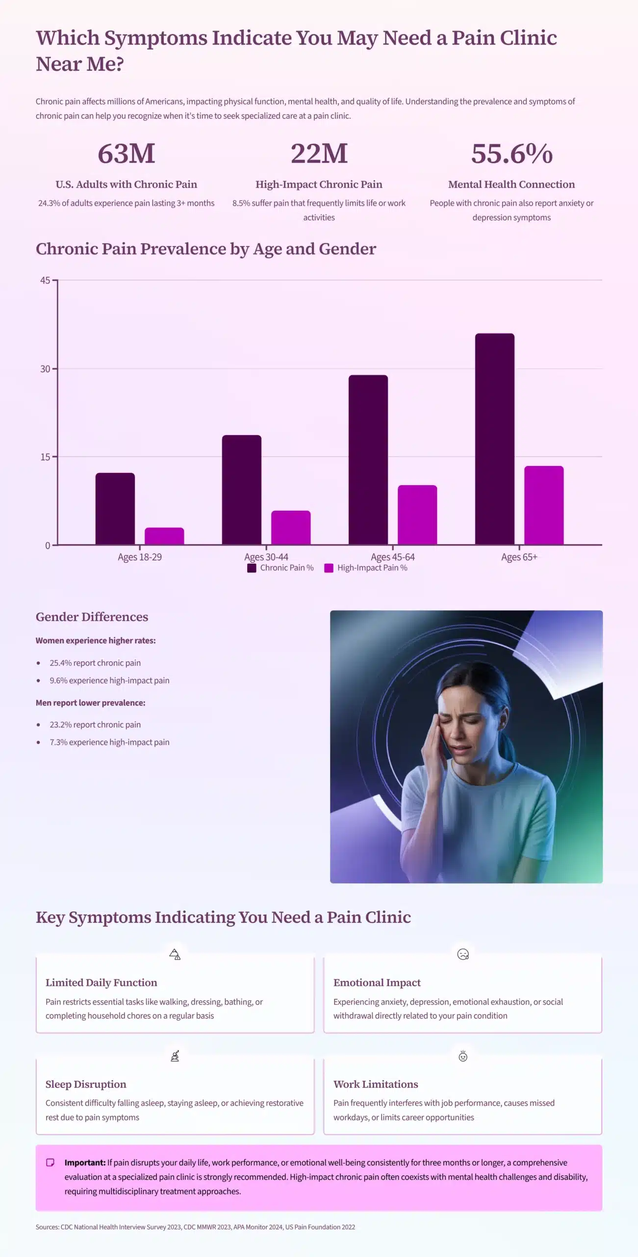 Which Symptoms Indicate You May Need a Pain Clinic Near Me? 