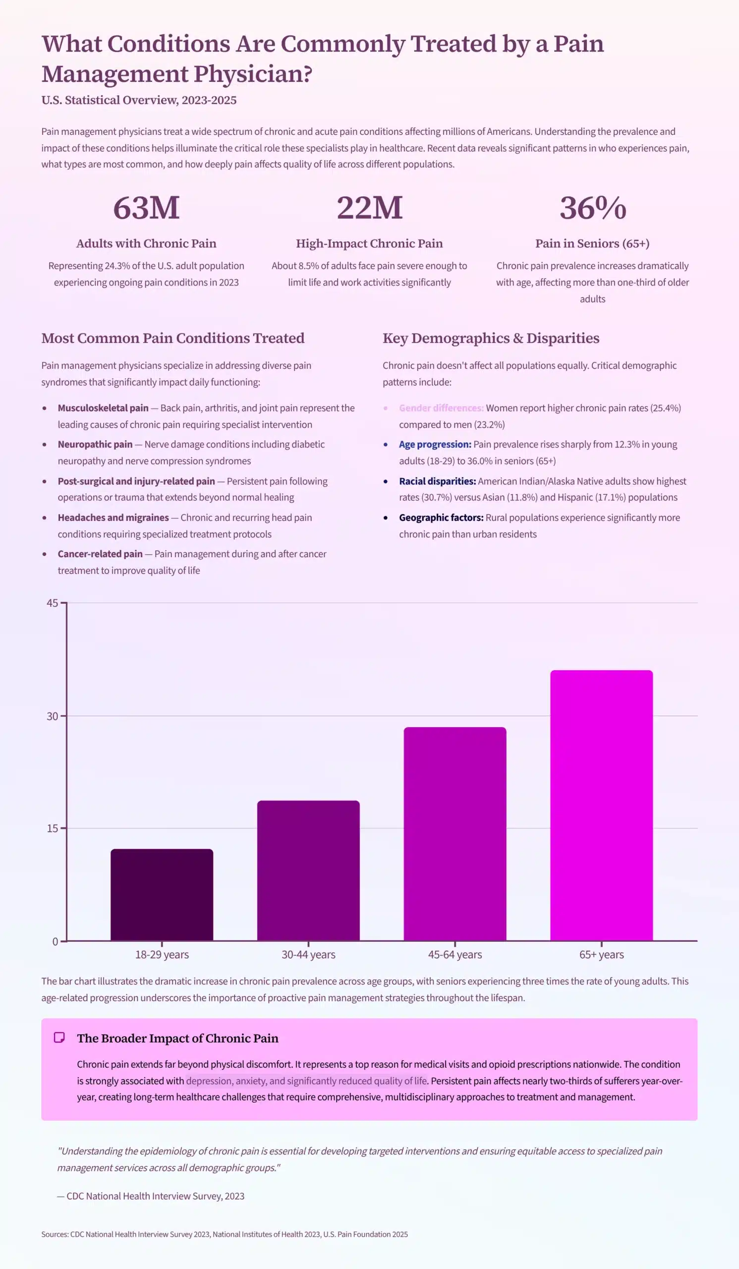 What Conditions Are Commonly Treated by a Pain Management Physician? 1 What Conditions Are Commonly Treated by a Pain Management Physician?
